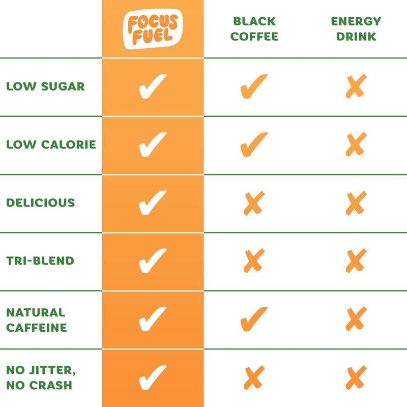 energy-chews-peach-flavor-15-servings-100mg-caffeine-l-theanine-b12-magnesium-smooth-focus-energy-no-crash-or-jitters-4
