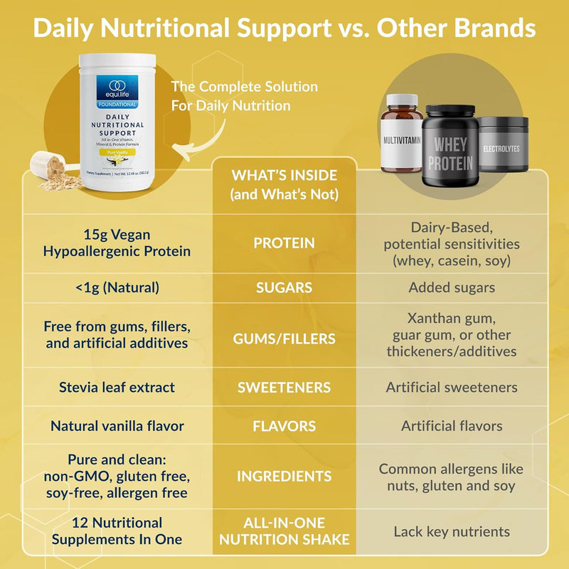 equilife-daily-nutritional-support-all-in-one-mult-5.jpg