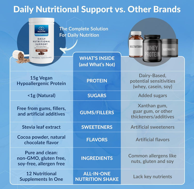 equilife-daily-nutritional-support-all-in-one-mult-7.jpg