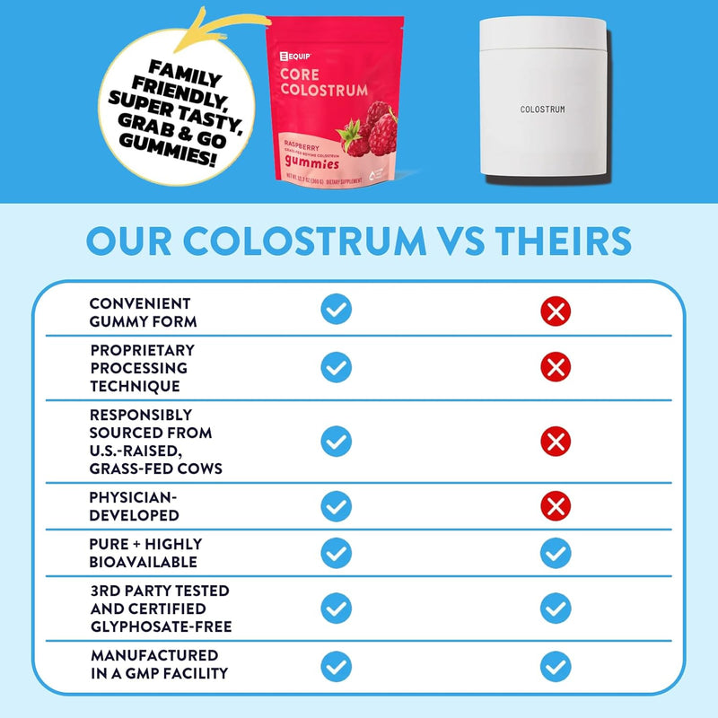 equip-foods-core-colostrum-gummies-delicious-and-c-3.jpg
