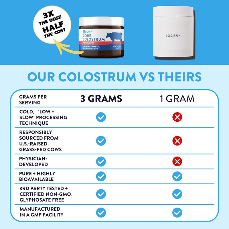 equip-foods-core-colostrum-powder-watermelon-core--4.jpg