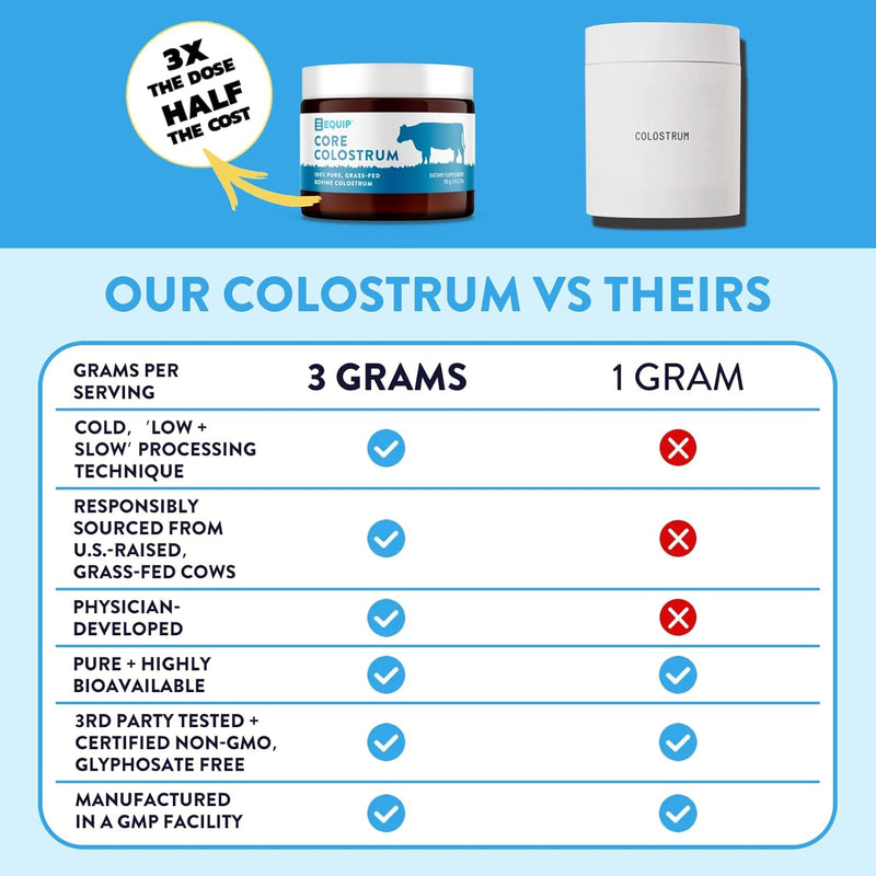 equip-foods-core-colostrum-powder-watermelon-core--7.jpg