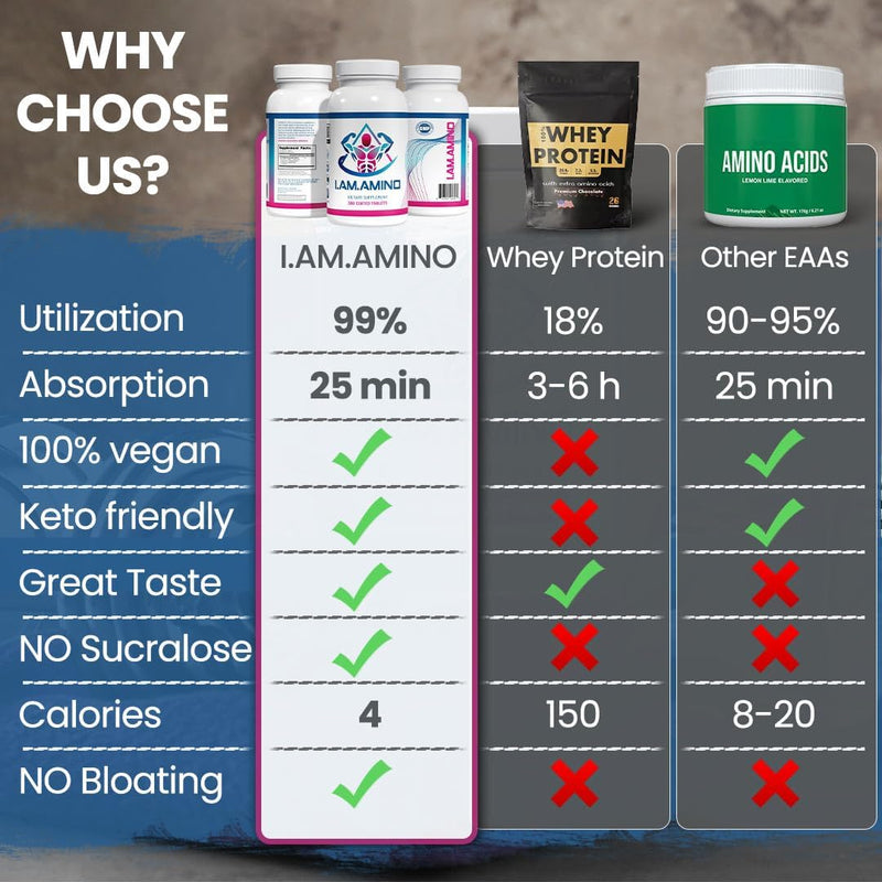 essential-amino-acids-supplement---map-advanced-fo-7.jpg