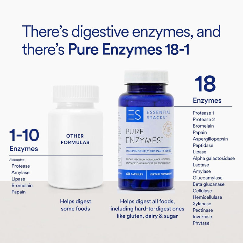 essential-stacks-pure-digestive-enzymes-gluten-dairy-soy-free---18-enzymes-for-digestion-incl-amylase-lipase-lactase---vegetarian-non-gmo-60-capsules-3