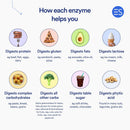 essential-stacks-pure-digestive-enzymes-gluten-dairy-soy-free---18-enzymes-for-digestion-incl-amylase-lipase-lactase---vegetarian-non-gmo-60-capsules-6