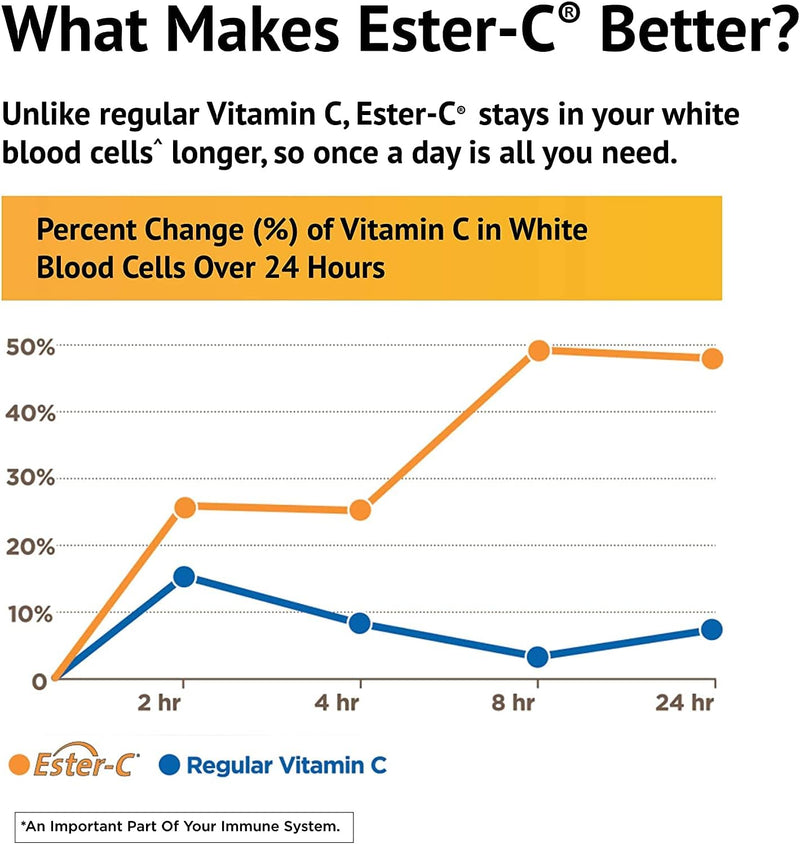 ester-c-american-health-with-citrus-bioflavonoids--4.jpg