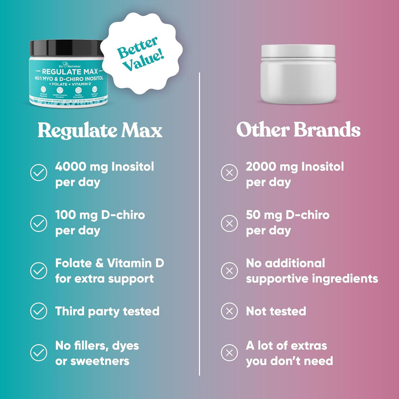 eu-natural-regulate-max-myo-inositol-d-chiro-inosi-7.jpg