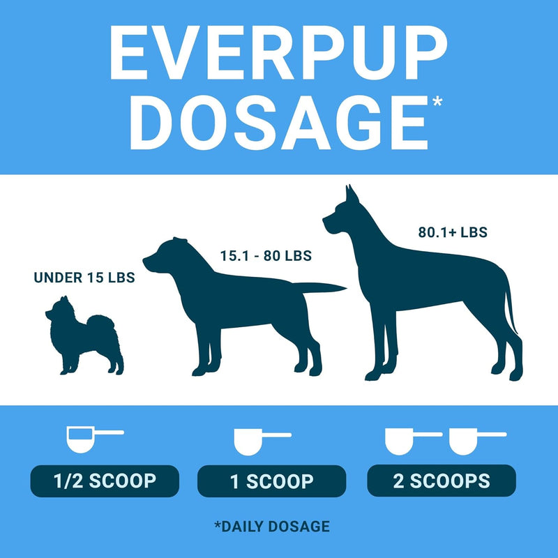 everpup-dog-supplement-720g-all-in-one-multivitamin-with-glucosamine-probiotics-antioxidants-for-joint-immune-digestive-support-for-all-ages-6
