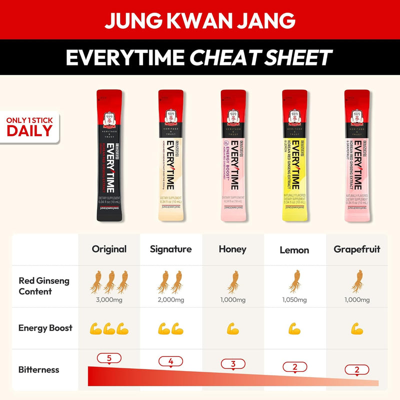 everytime-korean-red-ginseng-extract-1050mg-lemon---vegan-energy-drink-liquid-stick-supplements---builds-stamina-immunity-non-gmo-10-sticks-034-fl-oz-3