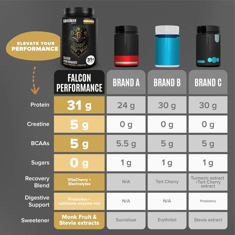 falcon-performance-vegan-protein-powder-31g-protein-5g-creatine-5g-bcaa-probiotics-electrolytes-pre-workout-low-carb-sugar-free-dairy-free-plant-based-vanilla-protein--19-servings-6