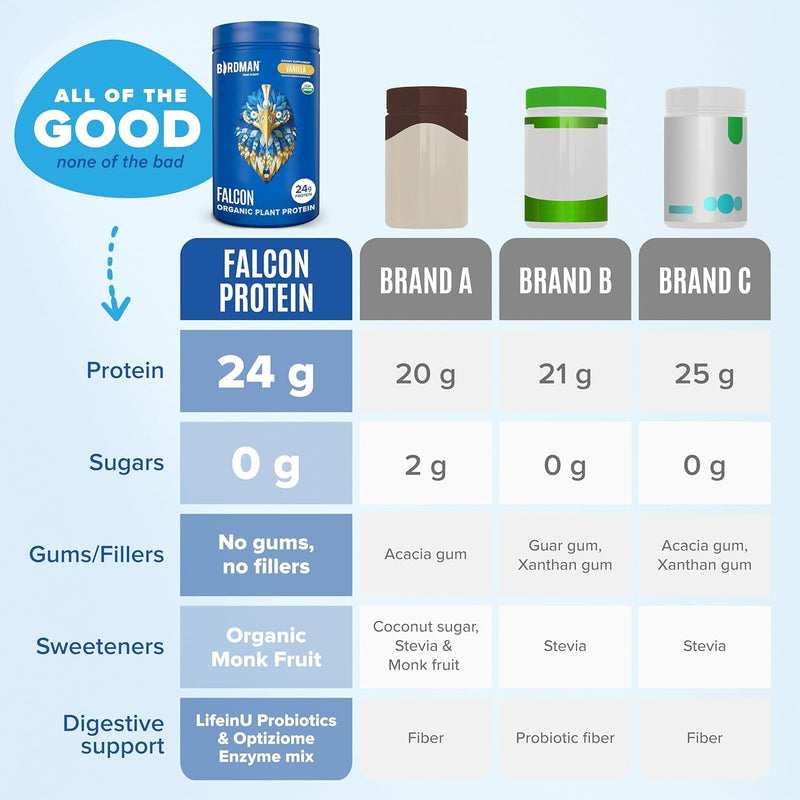 falcon-vegan-protein-powder-micronized-creatine-mo-6.jpg