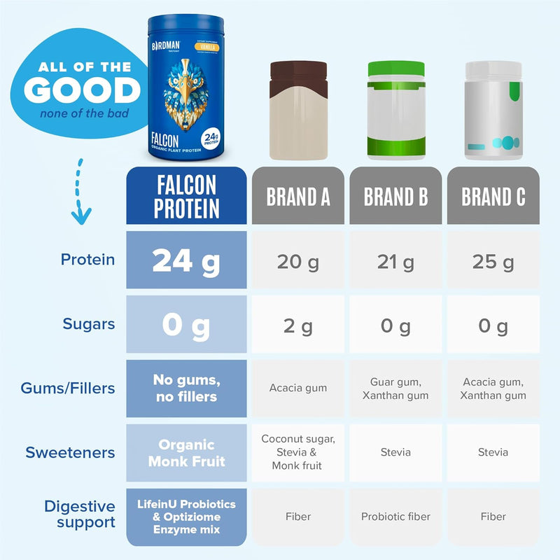 falcon-vegan-protein-powder-organic-stevia-sugar-f-4.jpg