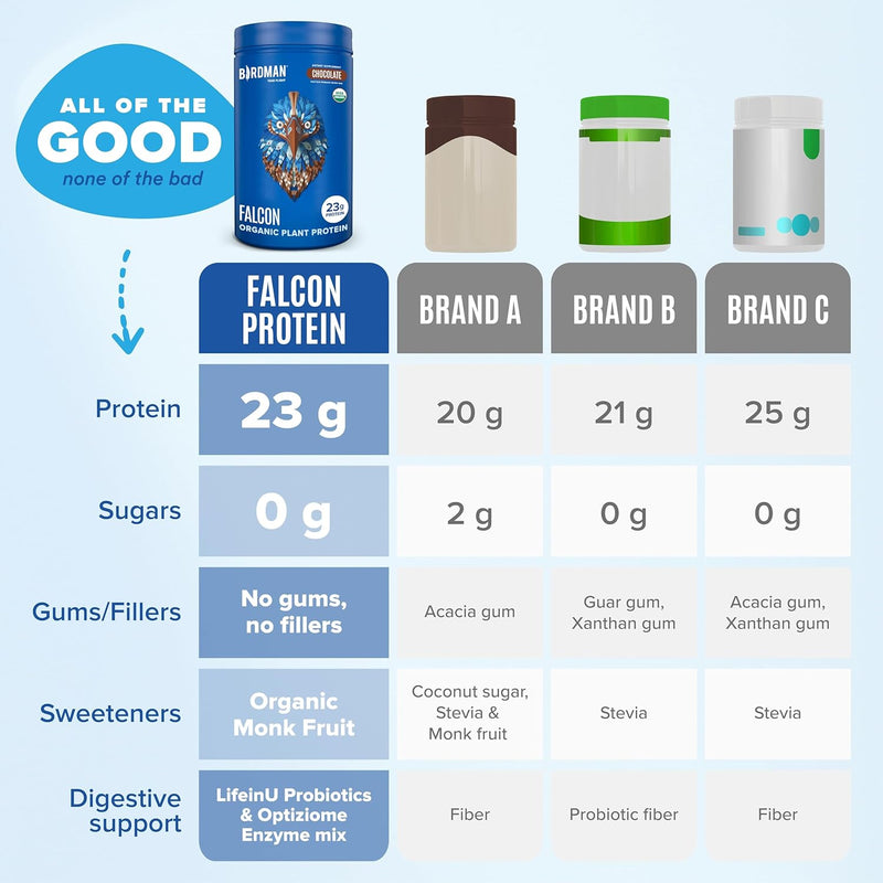 falcon-vegan-protein-powder-organic-stevia-sugar-f-6.jpg