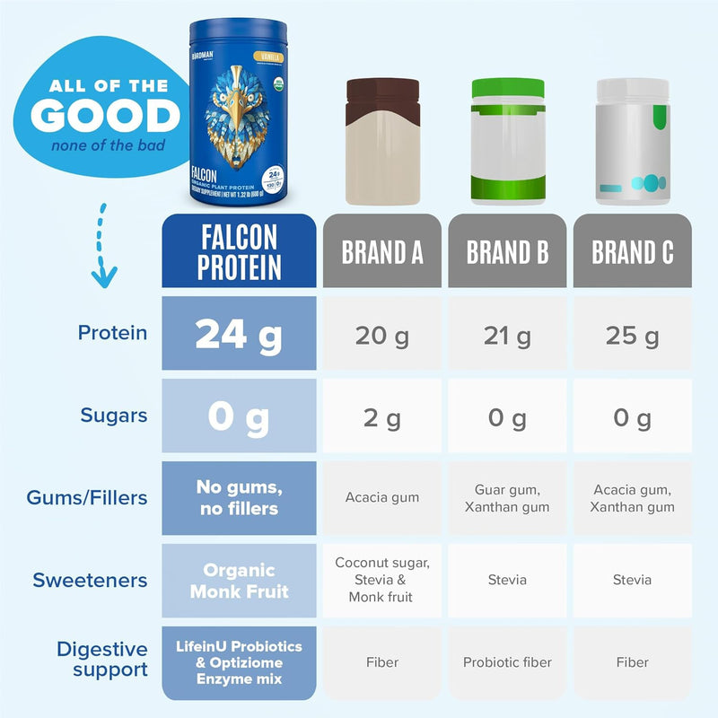 falcon-vegan-protein-powder-organic-stevia-sugar-f-7.jpg