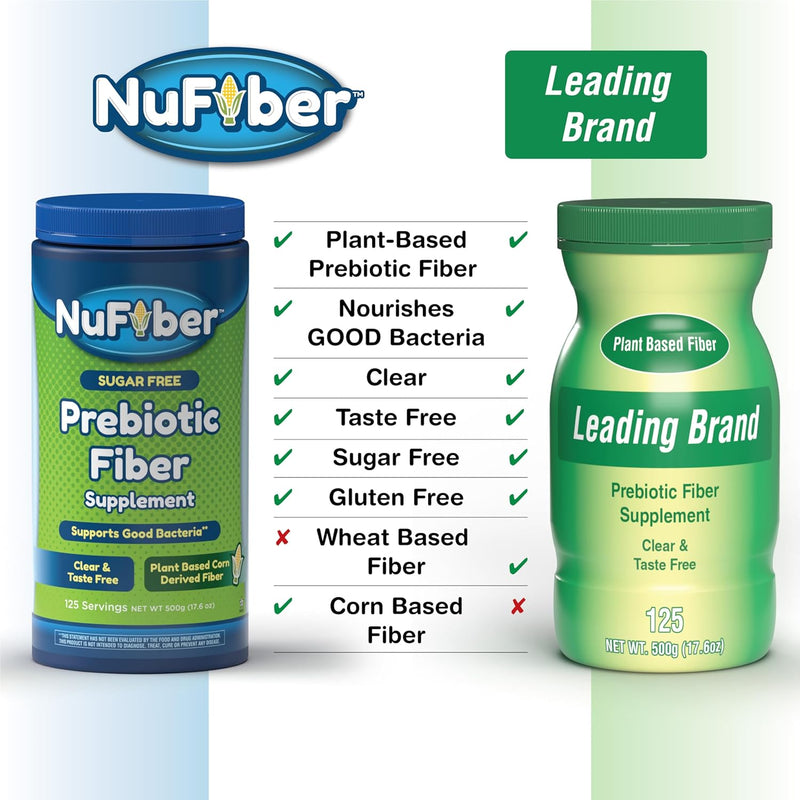 fiber-supplement-daily-prebiotic-fiber-125-serving-2.jpg