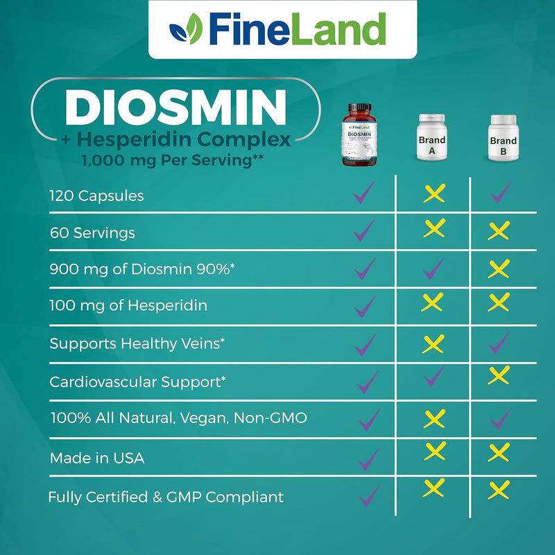fineland-diosmin-hesperidin-complex-premium-advanc-4.jpg