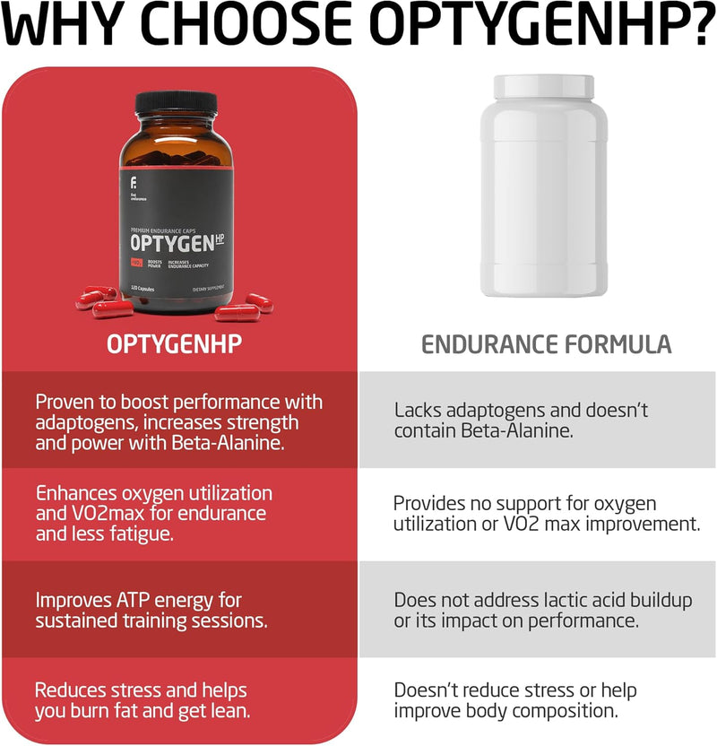 first-endurance-optygenhp---premium-endurance-supplement-boost-power-increase-performance-and-endurance-improves-oxygen-utilization-120-capsules-1