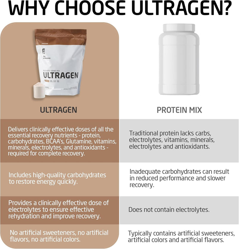 first-endurance-ultragen-workout-recovery-drink-po-3.jpg