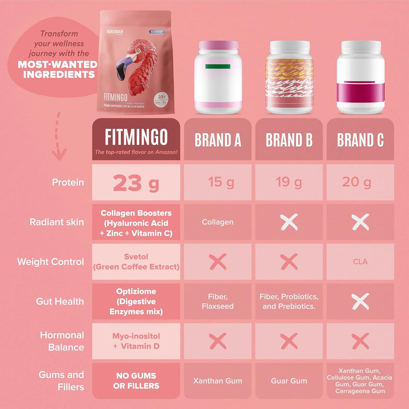 fitmingo-vegan-protein-powder-for-women-with-inosi-6.jpg