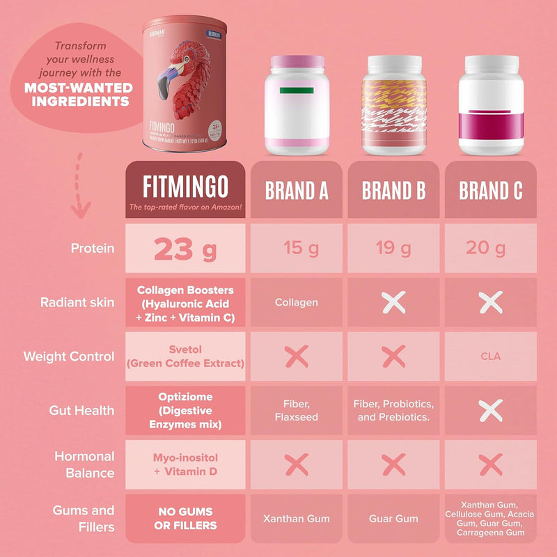 fitmingo-vegan-protein-powder-with-inositol-collag-6.jpg