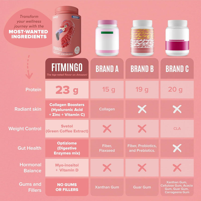 fitmingo-vegan-protein-powder-with-inositol-collag-6.jpg
