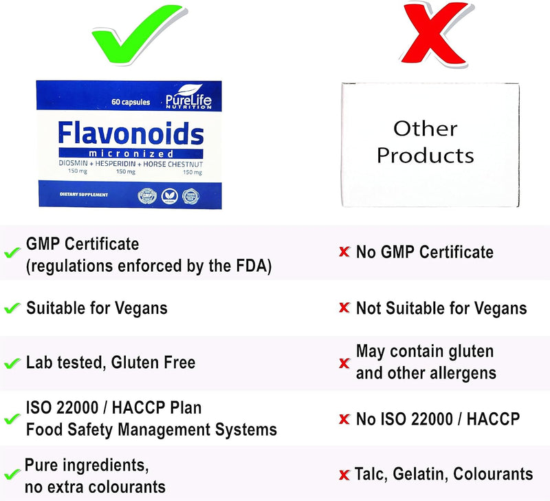 flavonoids-for-60-days-helps-to-support-healthy-circulation-veins-capillaries-and-lymphatic-drainage--micronized-diosmin-150mg-hesperidin-150mg-horse-chestnut150-mg--gmp-certificate-vegan-1
