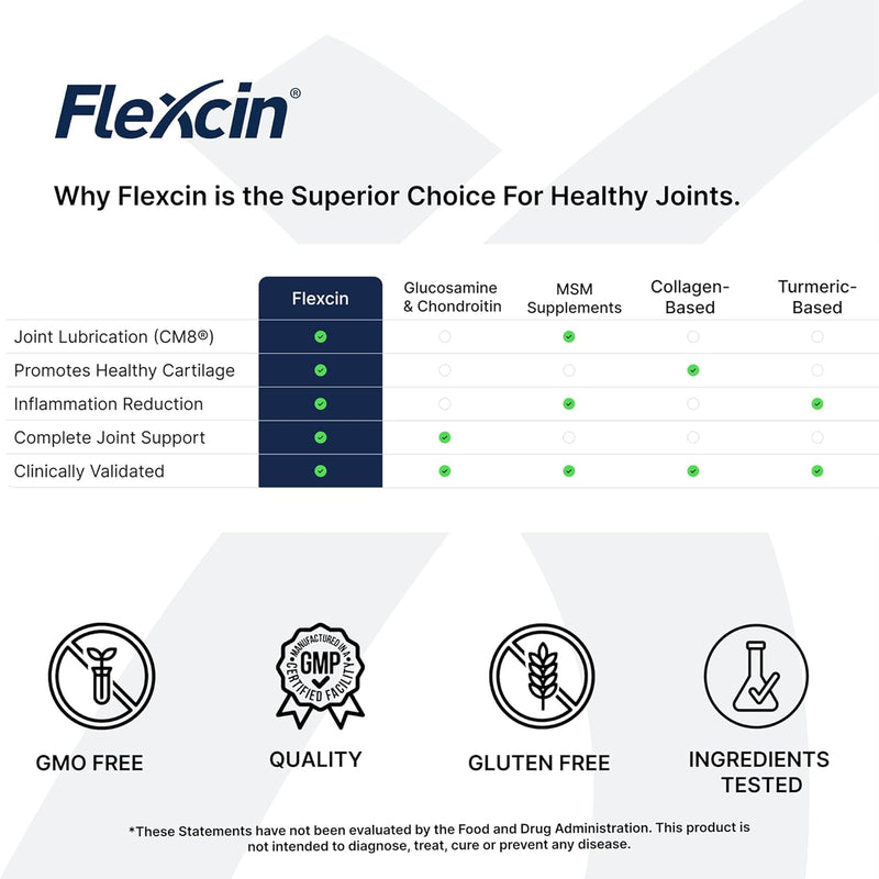 flexcin-load-up-formula-with-cm8-120-capsules-4