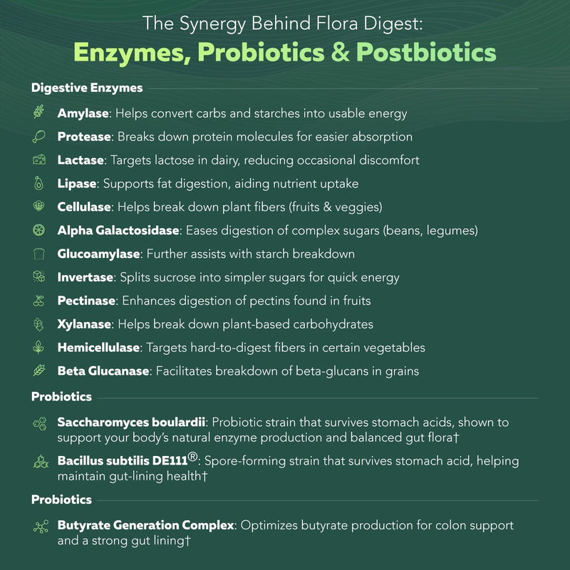 flora-digest---3-in-1-max-strength-digestive-enzym-9.jpg