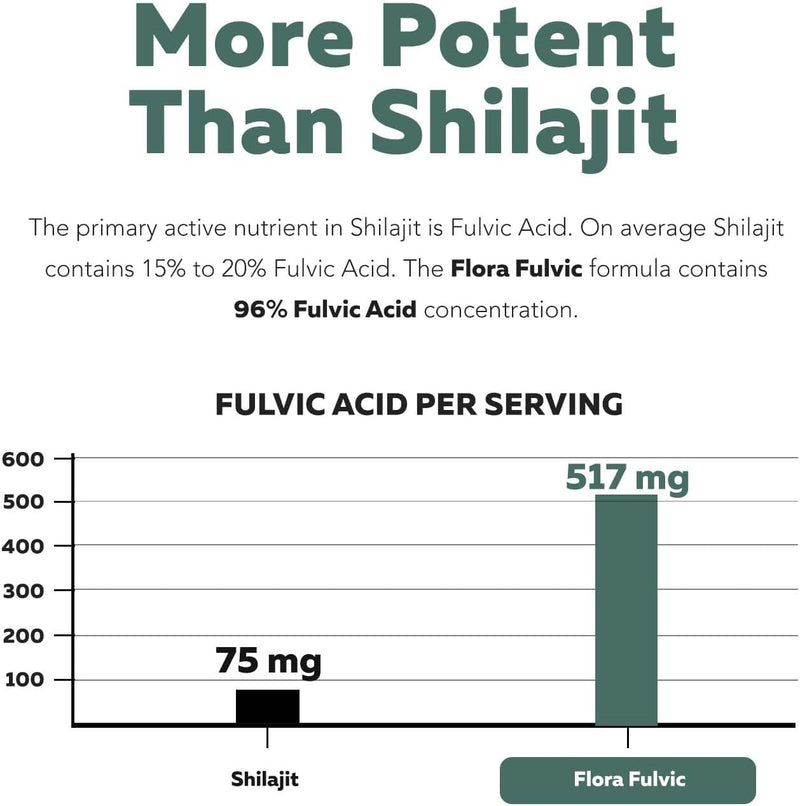 flora-fulvic-fulvic-acid-humic-acid-complex-550-mg-mined-in-utah-prehistoric-deep-earth-extract-immunity-gut-digestion-natural-trace-mineral-complex-fulvic-acid-supplement-60-capsules-6