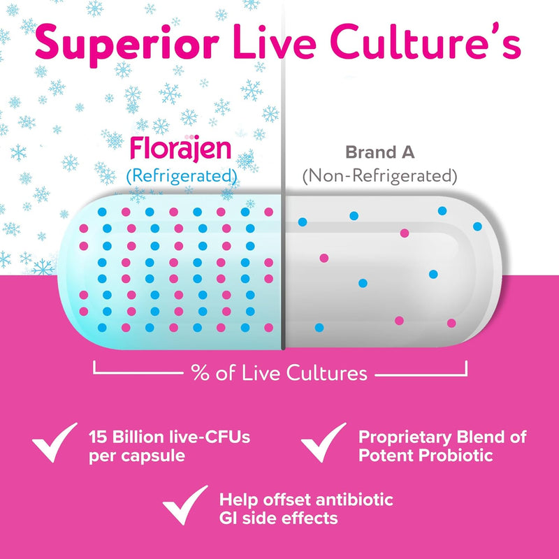 florajen-womens-vaginal-probiotics-provides-gut-he-4.jpg
