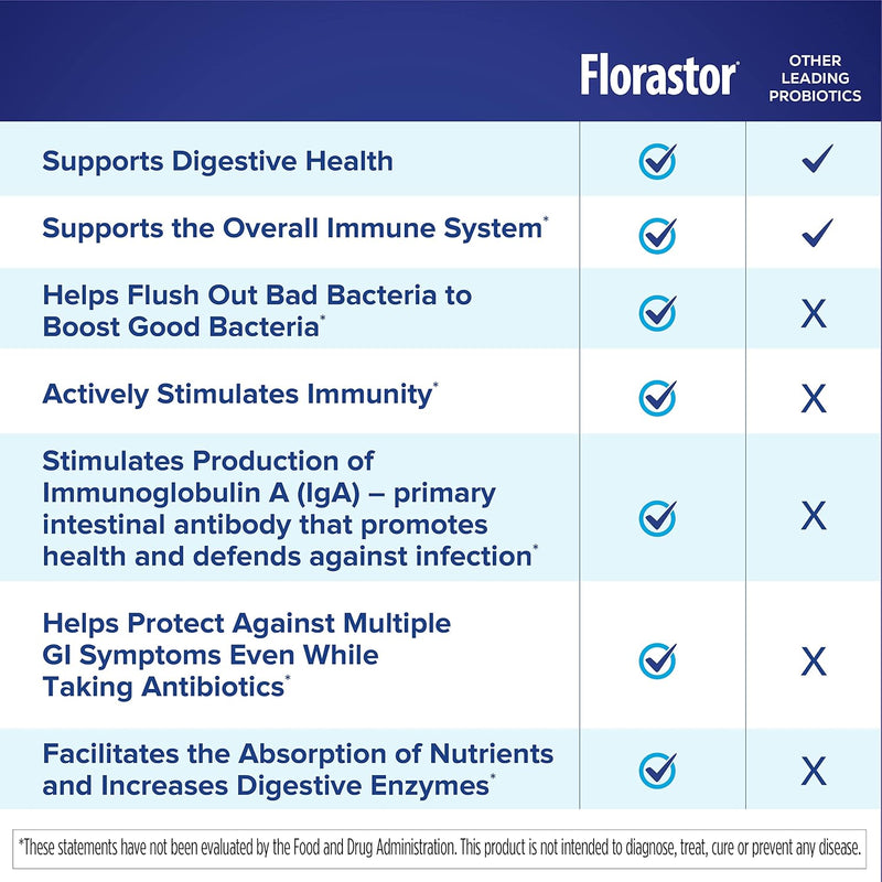 florastor-probiotics-for-digestive-immune-health-20-capsules-probiotics-for-women-men-1-probiotic-worldwide-flush-out-bad-bacteria-boost-the-good-with-our-strain-saccharomyces-boulardii-6