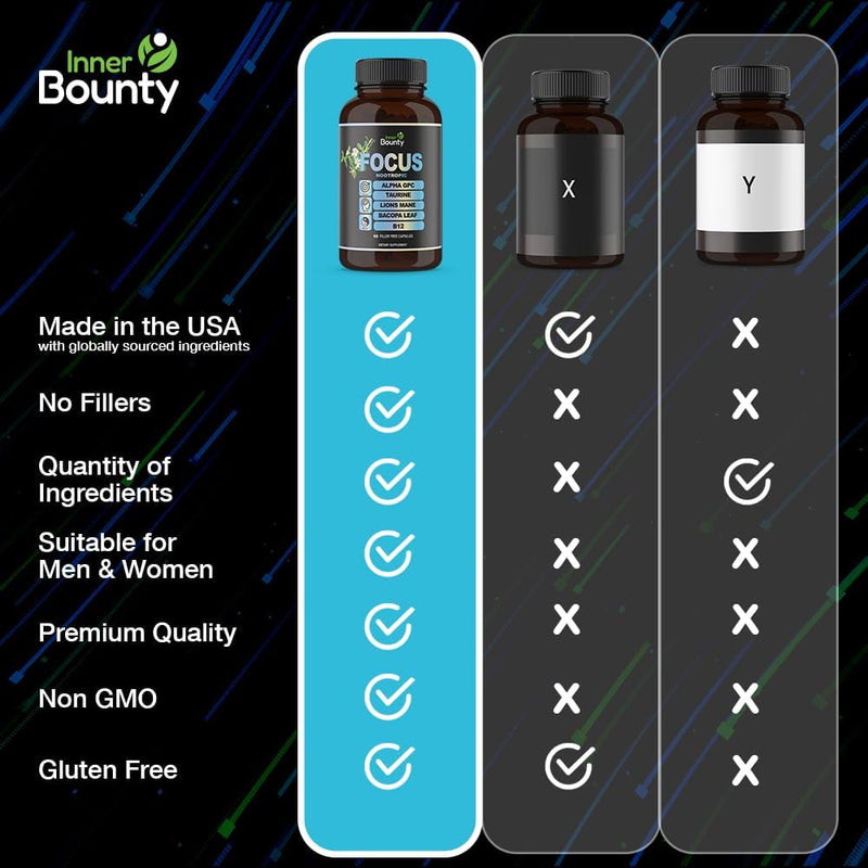 focus-14-in-1-nootropic-brain-supplement-with-lions-mane-alpha-gpc-choline-vitamin-c-b12-taurine-bacopa---energy-cognitive-memory-support-60-filler-free-capsules-6