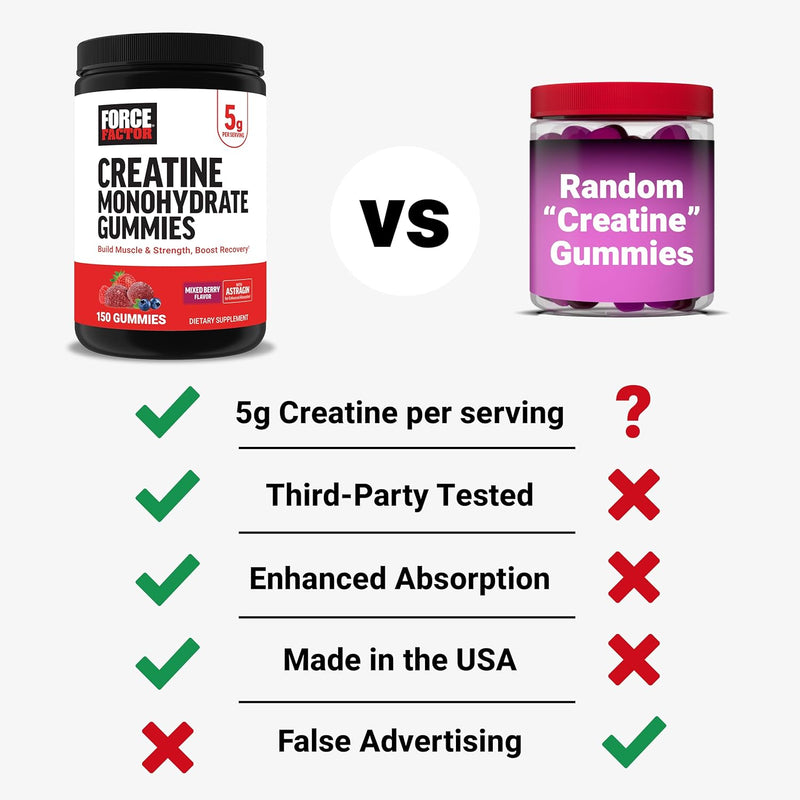force-factor-creatine-monohydrate-gummies-5g-dose-for-men-women-to-support-muscle-strength-recovery-cognitive-health-memory-mixed-berry-150-gummies-4