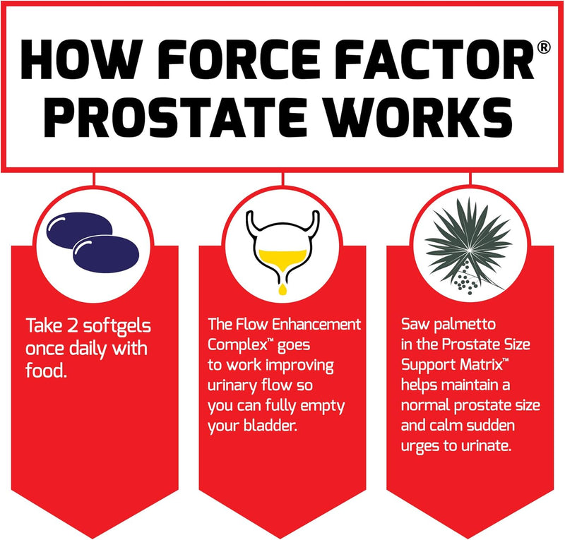 force-factor-prostate-saw-palmetto-and-beta-sitosterol-supplement-for-men-prostate-health-support-size-support-urinary-relief-bladder-control-reduce-nighttime-urination-60-count-pack-of-2-4