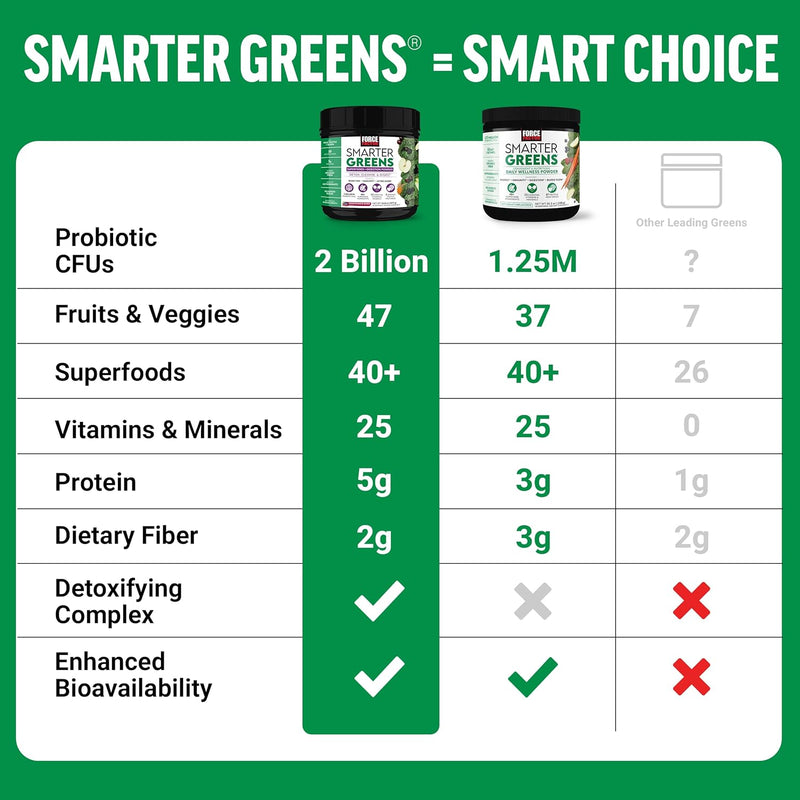 force-factor-smarter-greens-superfoods-powder-to-s-4.jpg