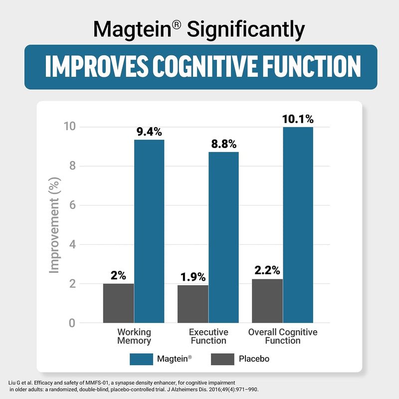 force-factor-ultimate-magtein-magnesium-l-threonat-2.jpg