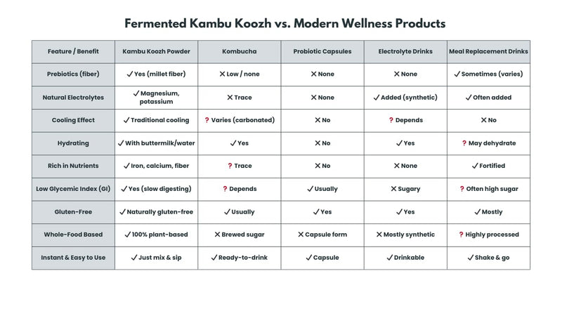 founditgood-fermented-kambu-koozh-powder-instant---8.jpg