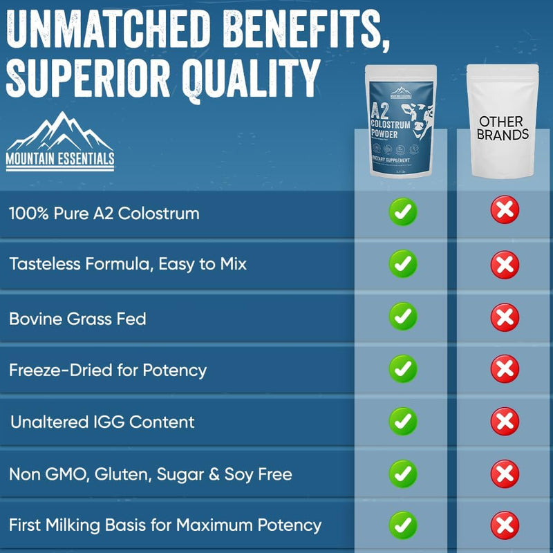 freeze-dried-a2-colostrum-powder-35-oz-bovine-grass-fed-above-40-igg-gluten-free-non-gmo-sugar-free-with-1-year-shelf-life-50-servings-dietary-supplement-immune-support-muscle-recovery-pack-of-1-4