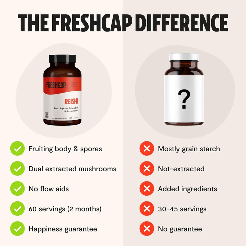 freshcap-adaptogen-bundle-reishi-capsules-and-cord-9.jpg