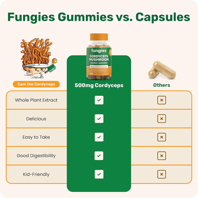 fungies-cordyceps-mushroom-gummies-mango-pineapple-6.jpg