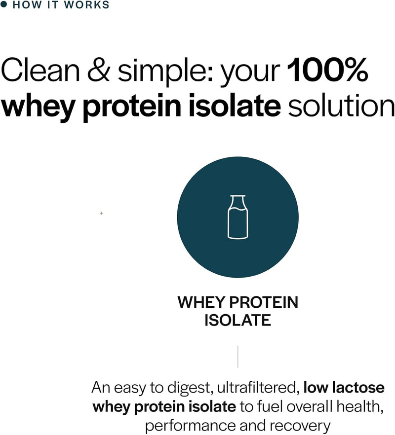 gainful-whey-protein-isolate-powder-25g-clean-prot-3.jpg