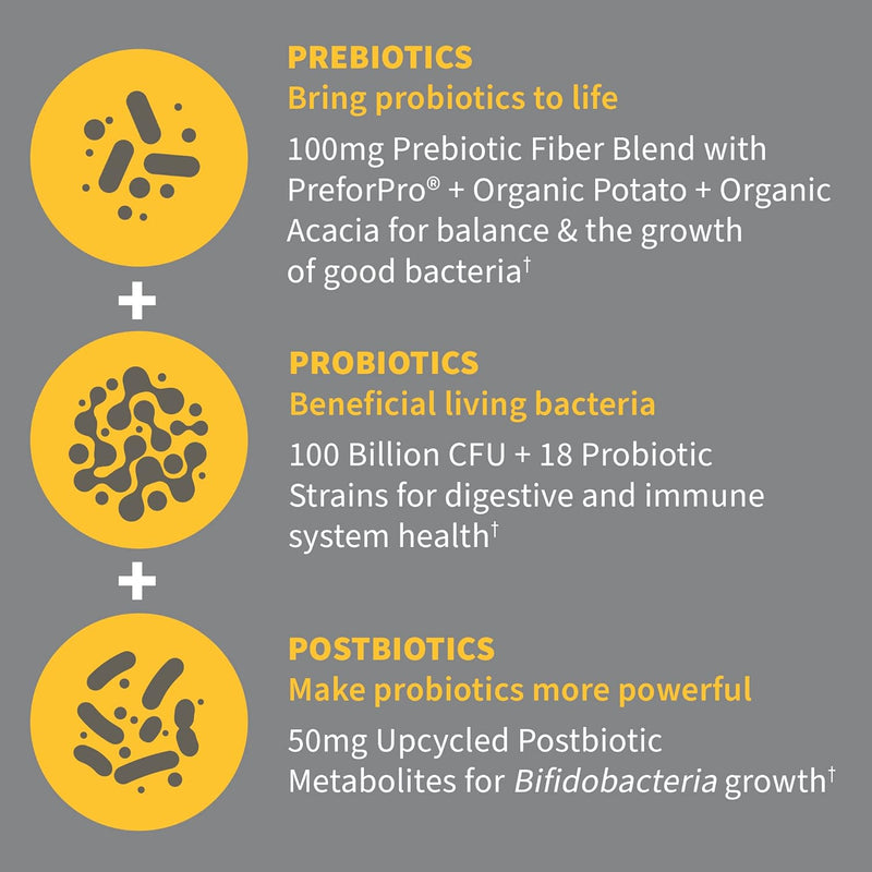 garden-of-life-dr-formulated-once-daily-3-in-1-complete-probiotics-prebiotics-postbiotics-supplement-for-women-and-mens-digestive-immune-health-extra-strength-100-billion-cfu-2