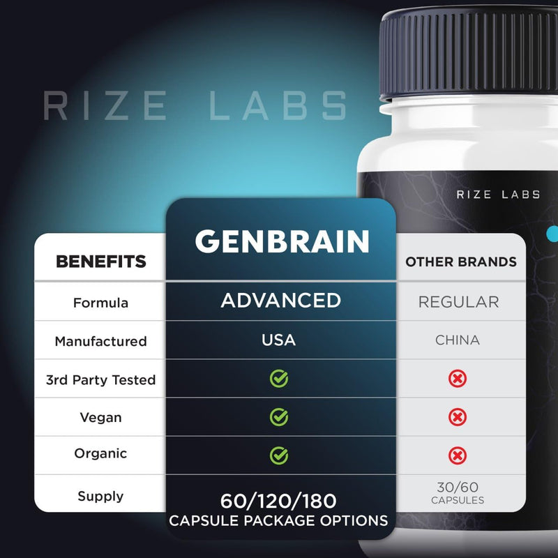 genbrain-memory-supplement-genbrain-extra-strength-brain-support-capsules-genbrain-advanced-memory-complex-genbrain-pure-all-natural-pills-gen-brain-reviews-180-capsules-pack-of-3-8