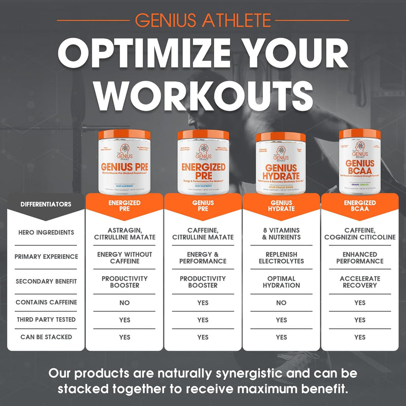 genius-pre-caffeine-free-pre-workout-boosted-energ-7.jpg
