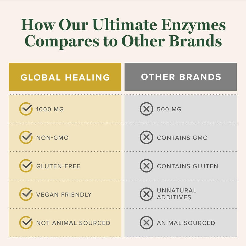 global-healing---ultimate-enzymes---systemic-diges-5.jpg