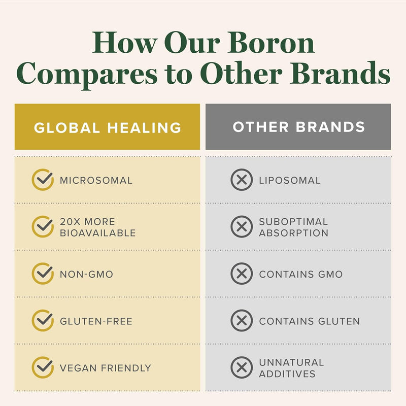 global-healing-center---boron-supplement-for-men-a-5.jpg