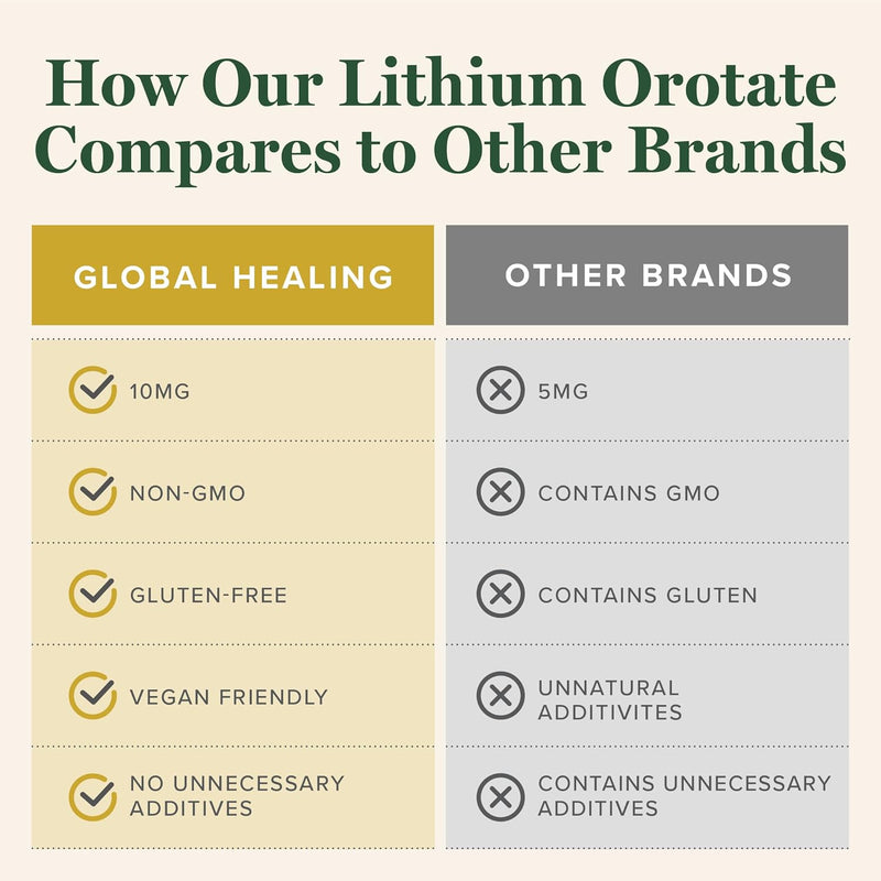 global-healing-center---lithium-orotate-10mg---non-5.jpg