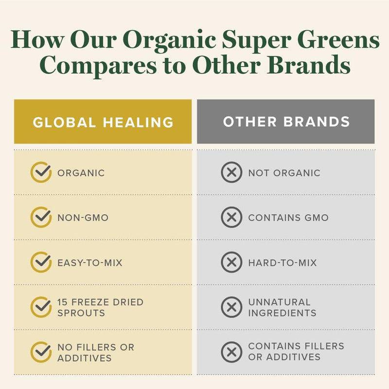 global-healing-organic-super-greens-powder-blend---5.jpg