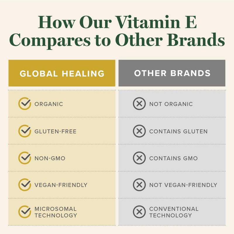 global-healing-organic-vitamin-e-liquid-drops-40-m-4.jpg