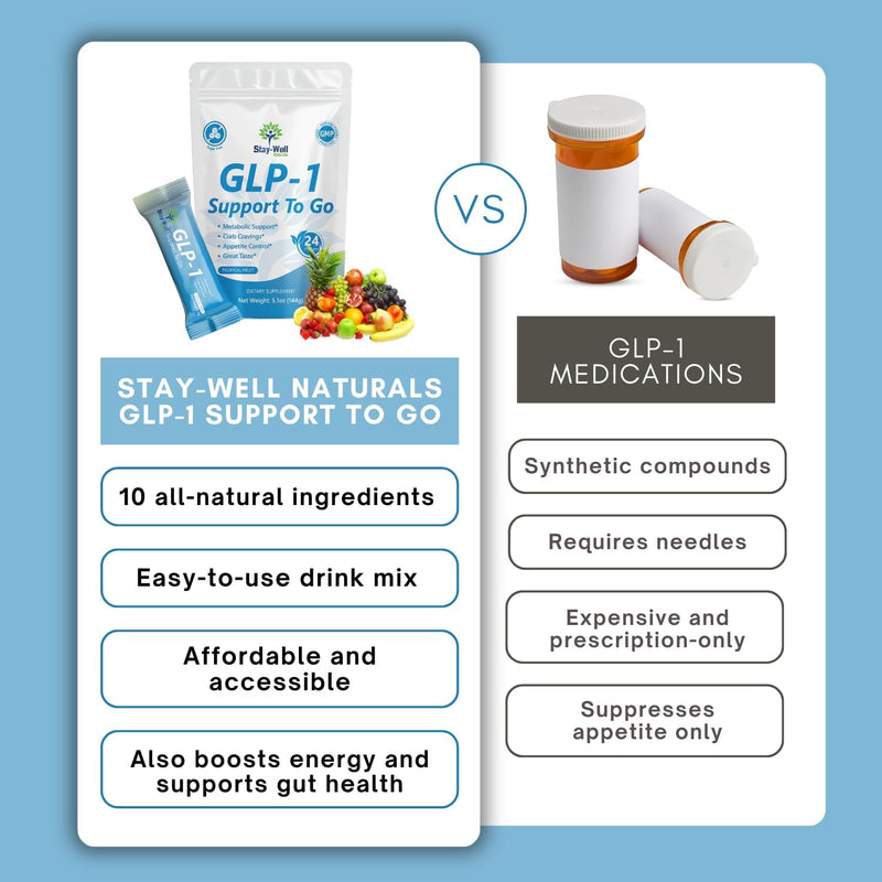 glp-1-supplement-natural-glp-1-production-glp-1-bo-3.jpg